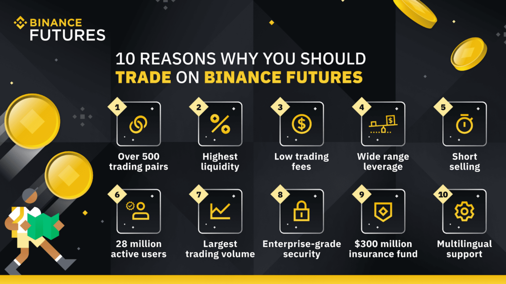 binance : Trading with derivatives: